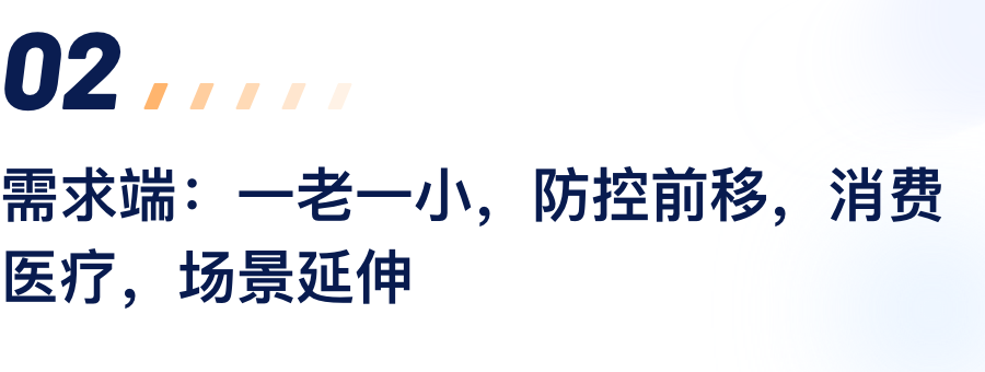 需要端：一老一幼，防控前移，消费医疗，场景延长.png