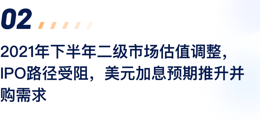 2021年下半年二级市场估值调整，IPO蹊径碰壁，美元加息预期推升并购需要.png